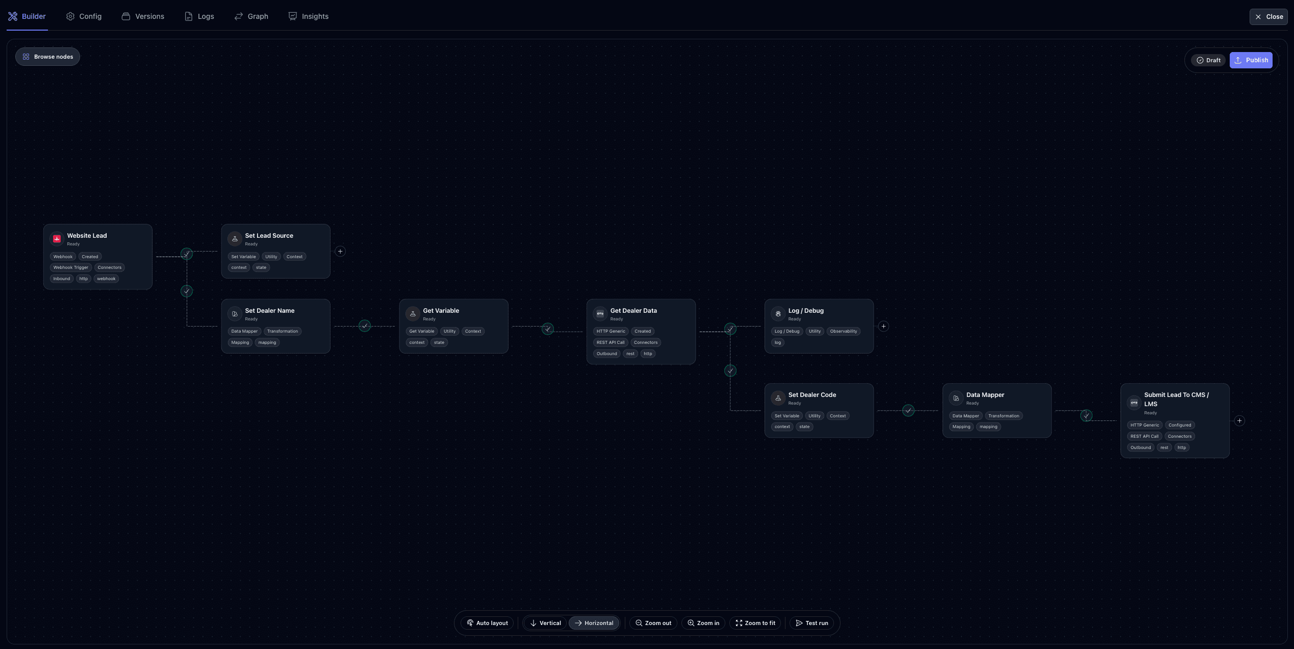 Dynomo workflow connecting a website lead to dealer lookup, dealer code assignment, data mapping and submission to the CMS or LMS.
